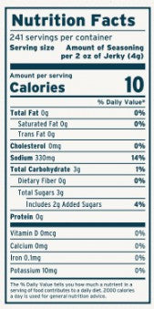 A Nutrition Facts label for a the Candied Jalapeno Jerky Kit product, showing serving size, calories, fat, sodium, sugar, and protein amounts with a white background and black text.